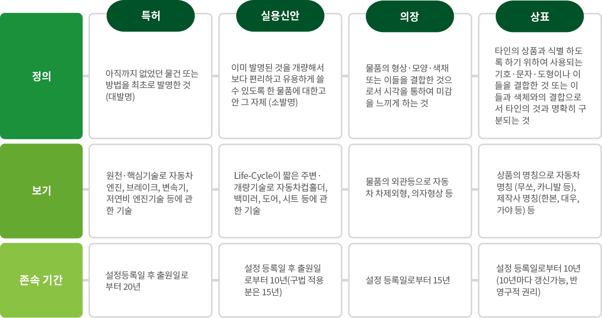 산업재산권의 종류