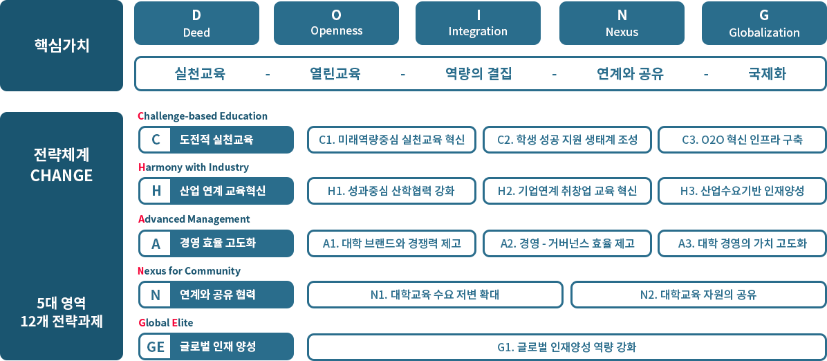 연구관리프로세스